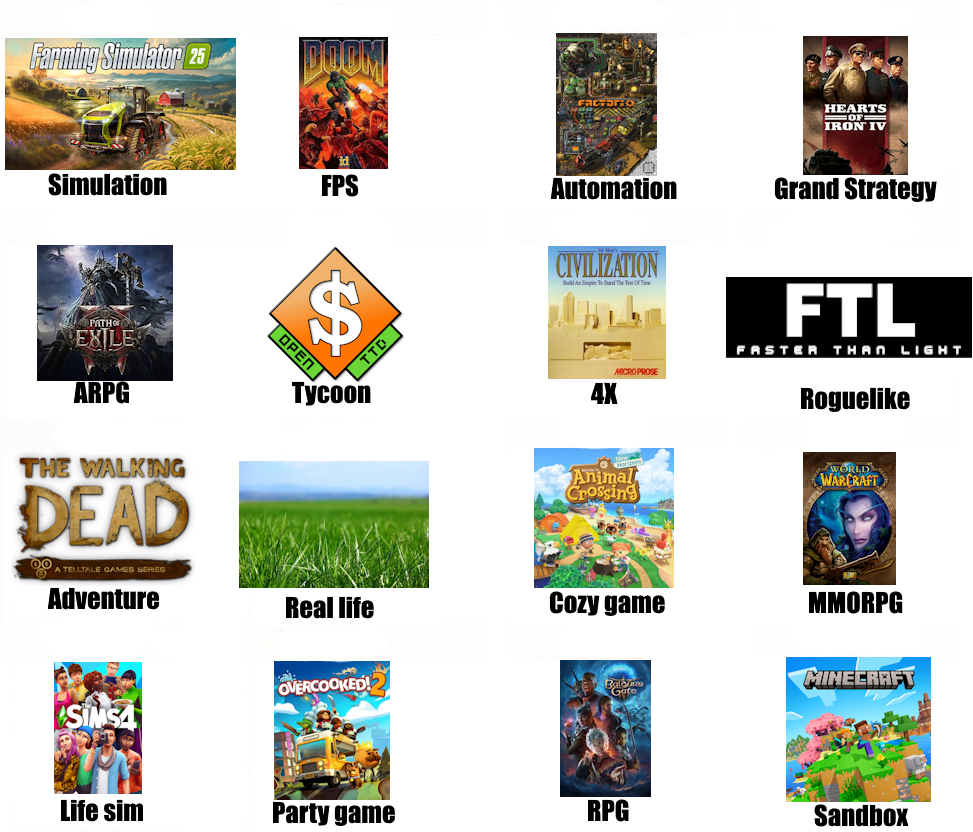 Recomendador de videojuegos: cómo encontrar juegos según tus gustos